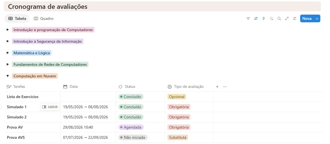 Cronograma das avaliações