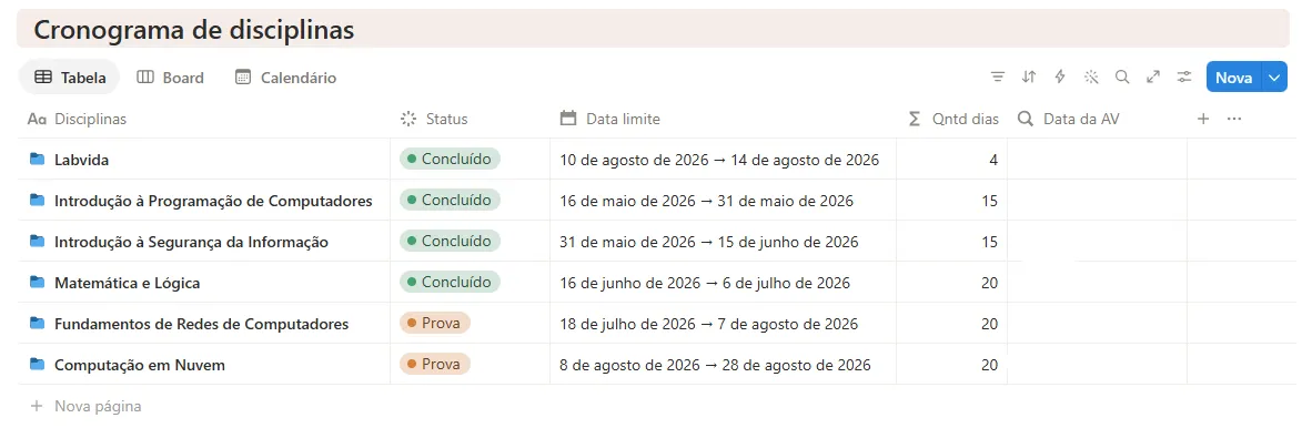 Cronograma das disciplinas