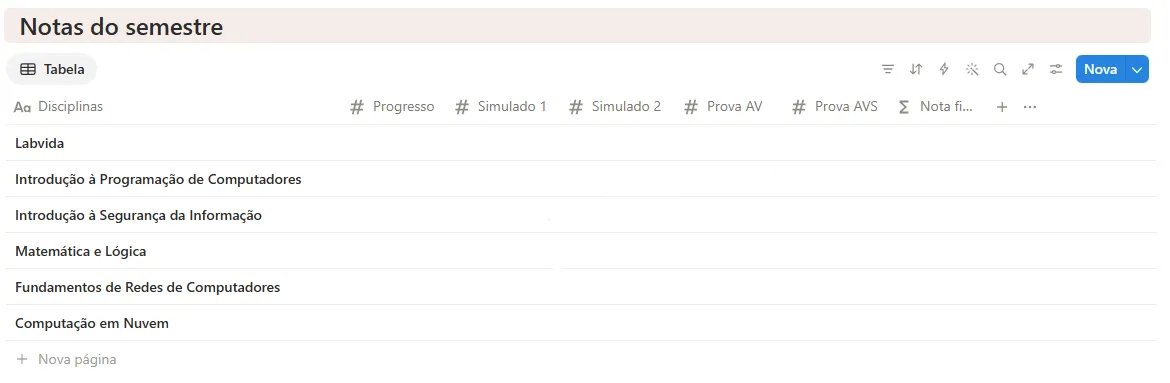 Notas